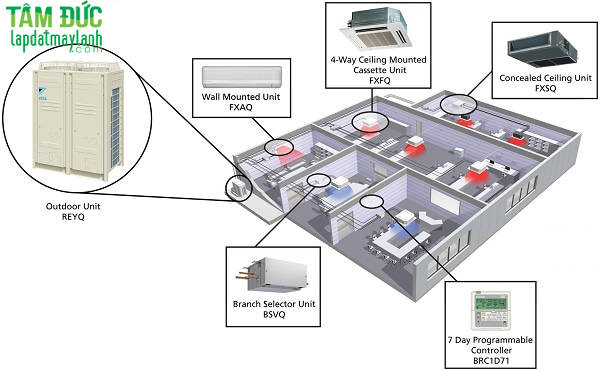 Phân loại máy lạnh nhà xưởng