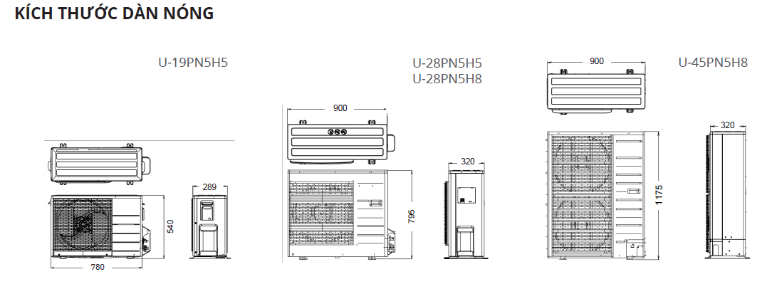 Máy lạnh tủ đứng Panasonic Non-Inverter S-19PB5H5/U-19PN5H5 ( 2 HP )