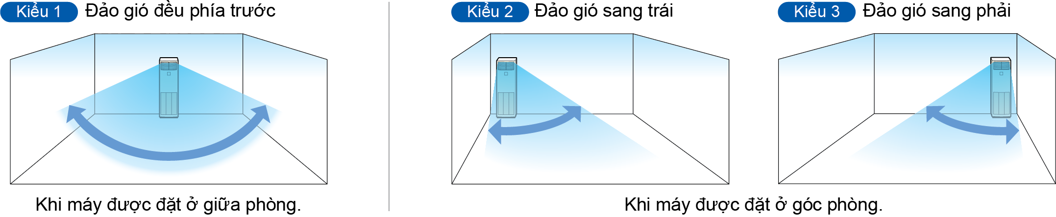 Máy lạnh Tủ đứng Daikin FVA125AMVM/RZF125CYM (5.0HP) – Inverter