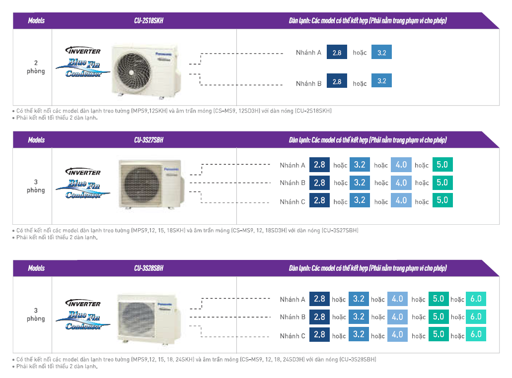 Dàn lạnh Giấu trần nối ống gió Multi Inverter Panasonic CS-MS18SD3H (5.0kW) - 2.0HP