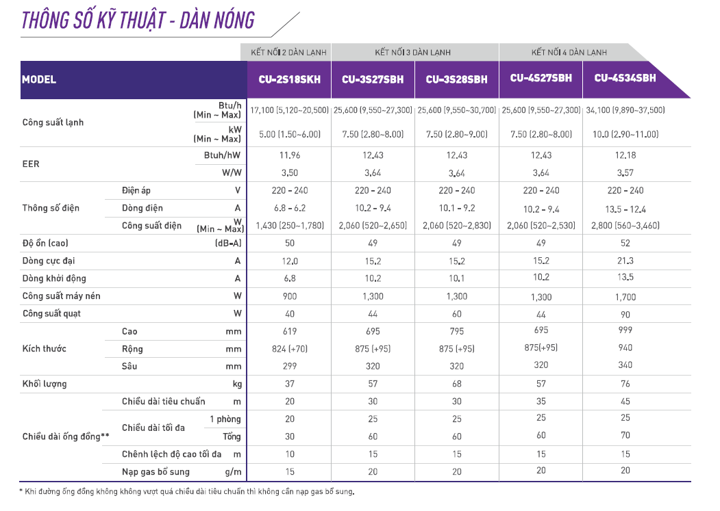 Dàn lạnh Giấu trần nối ống gió Multi Inverter Panasonic CS-MS18SD3H (5.0kW) - 2.0HP