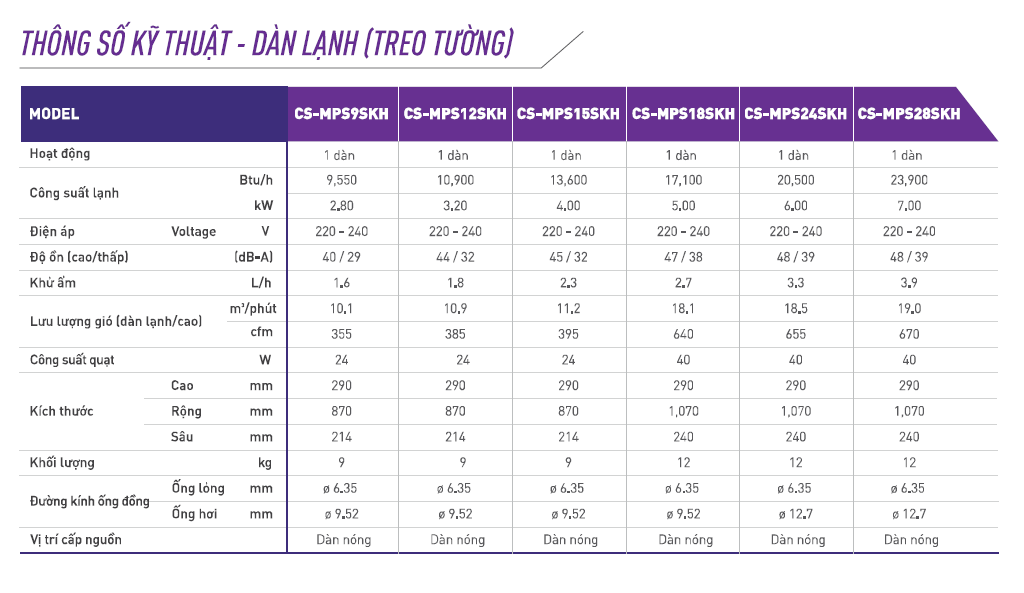 Dàn lạnh Giấu trần nối ống gió Multi Inverter Panasonic CS-MS18SD3H (5.0kW) - 2.0HP
