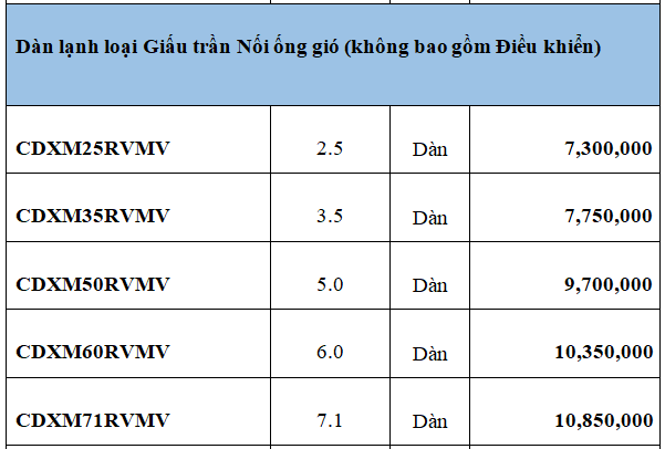 Dàn nóng Daikin Multi NX Inverter 4MKM68RVMV (6.8kW) - 3.0HP