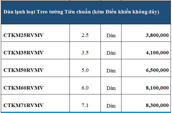 Dàn nóng Daikin Multi NX Inverter 4MKM68RVMV (6.8kW) - 3.0HP