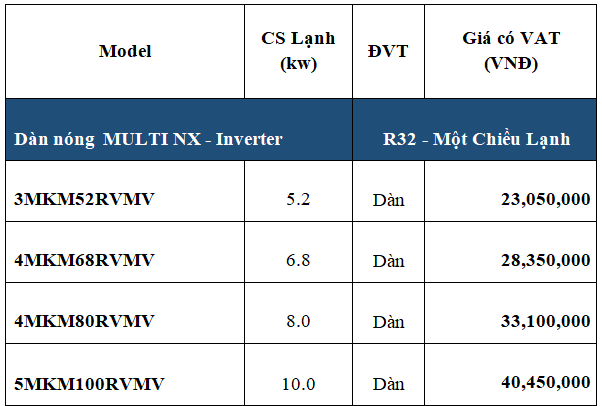 Dàn lạnh Âm trần Cassette Daikin Multi NX Inverter FFA60RV1V (6.0kW) - 2.5HP