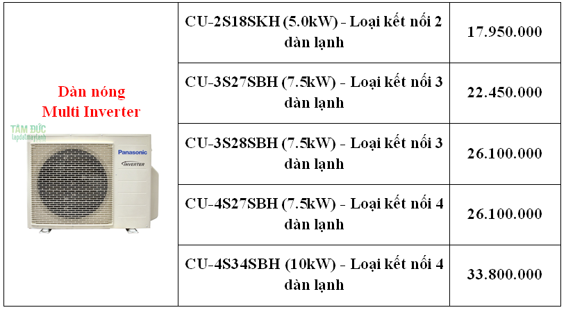 Dàn lạnh Giấu trần nối ống gió Multi Inverter Panasonic CS-MS9SD3H (2.8kW) - 1.0HP