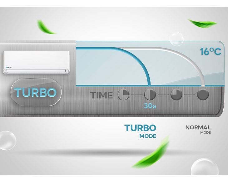 Máy lạnh treo tường Casper SC-18FB36A (2.0HP)