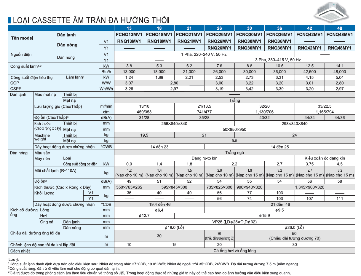 Máy lạnh Cassette Âm trần Daikin FCNQ26MV1/RNQ26MV1V (3.0HP)