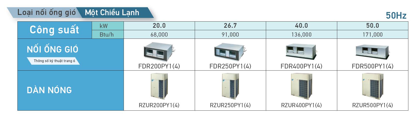 Máy lạnh Packaged Giấu Trần Nối Ống Gió Daikin FDR400PY1/RZUR400PY1 (15HP) - Inverter