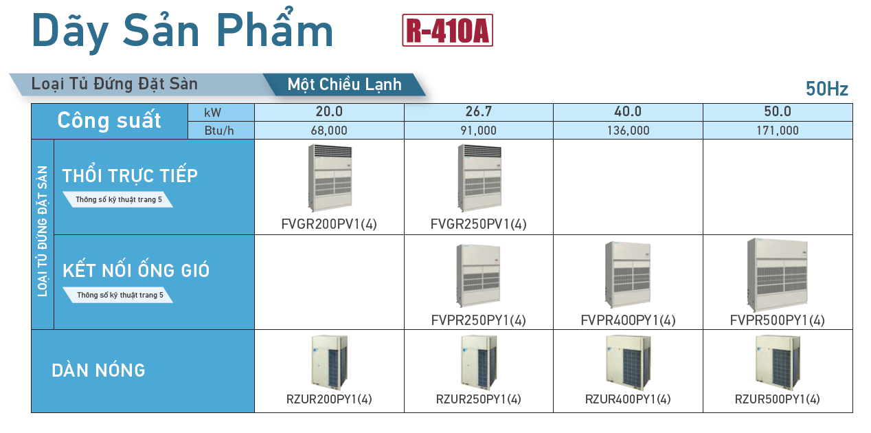 Máy lạnh Packaged Tủ Đứng Nối Ống Gió Daikin FVPR400PY1/RZUR400PY1 (15HP) - Inverter