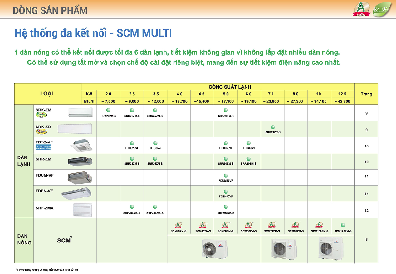 Dàn lạnh áp trần Multi SCM Mitsubishi Heavy FDE50VG (2.0HP)