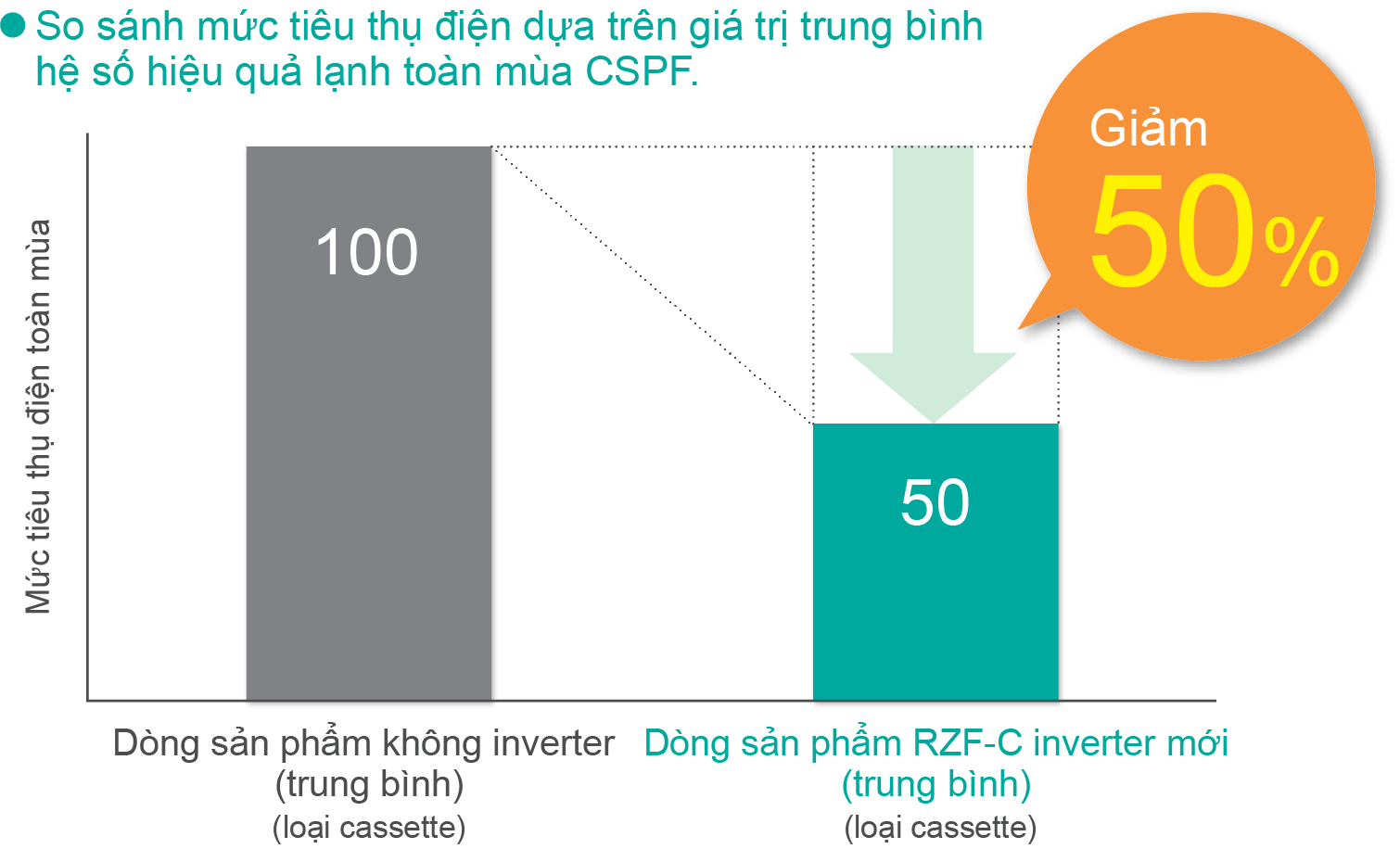 Máy lạnh Tủ đứng Daikin FVA50AMVM/RZF50CV2V (2.0HP) – Inverter