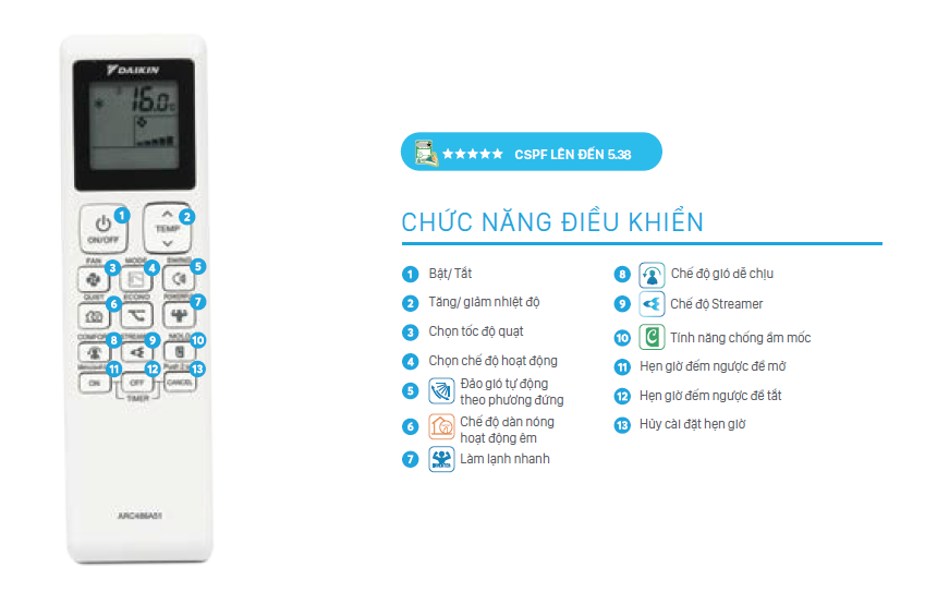 Máy lạnh Daikin FTKF50XVMV - 2.0HP - Inverter (New 2023)