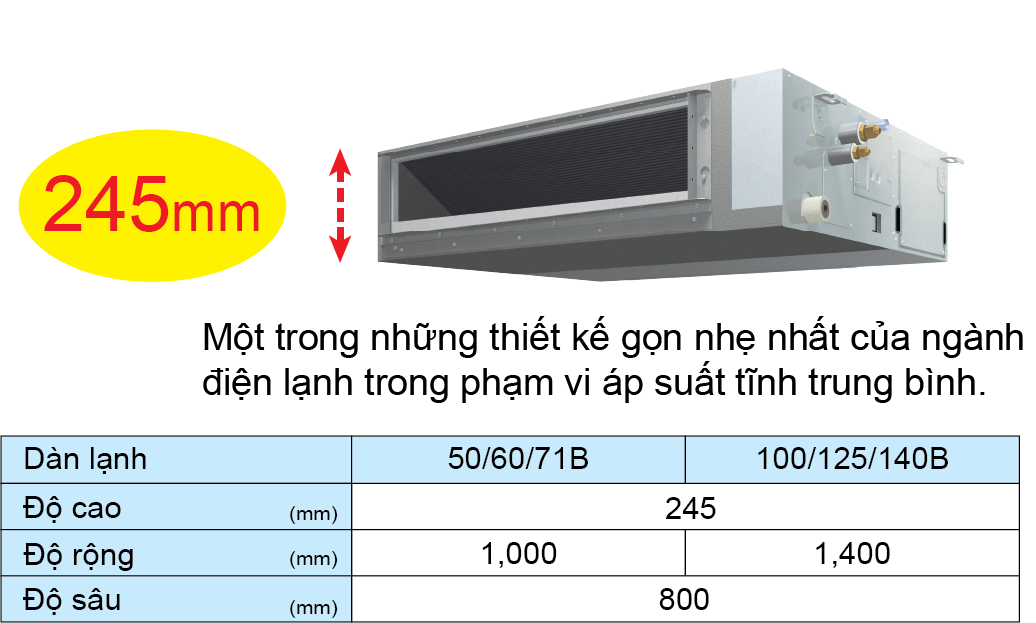 Máy lạnh Âm trần nối ống gió Daikin FBA140BVMA9/RZF140CYM (5.5HP)
