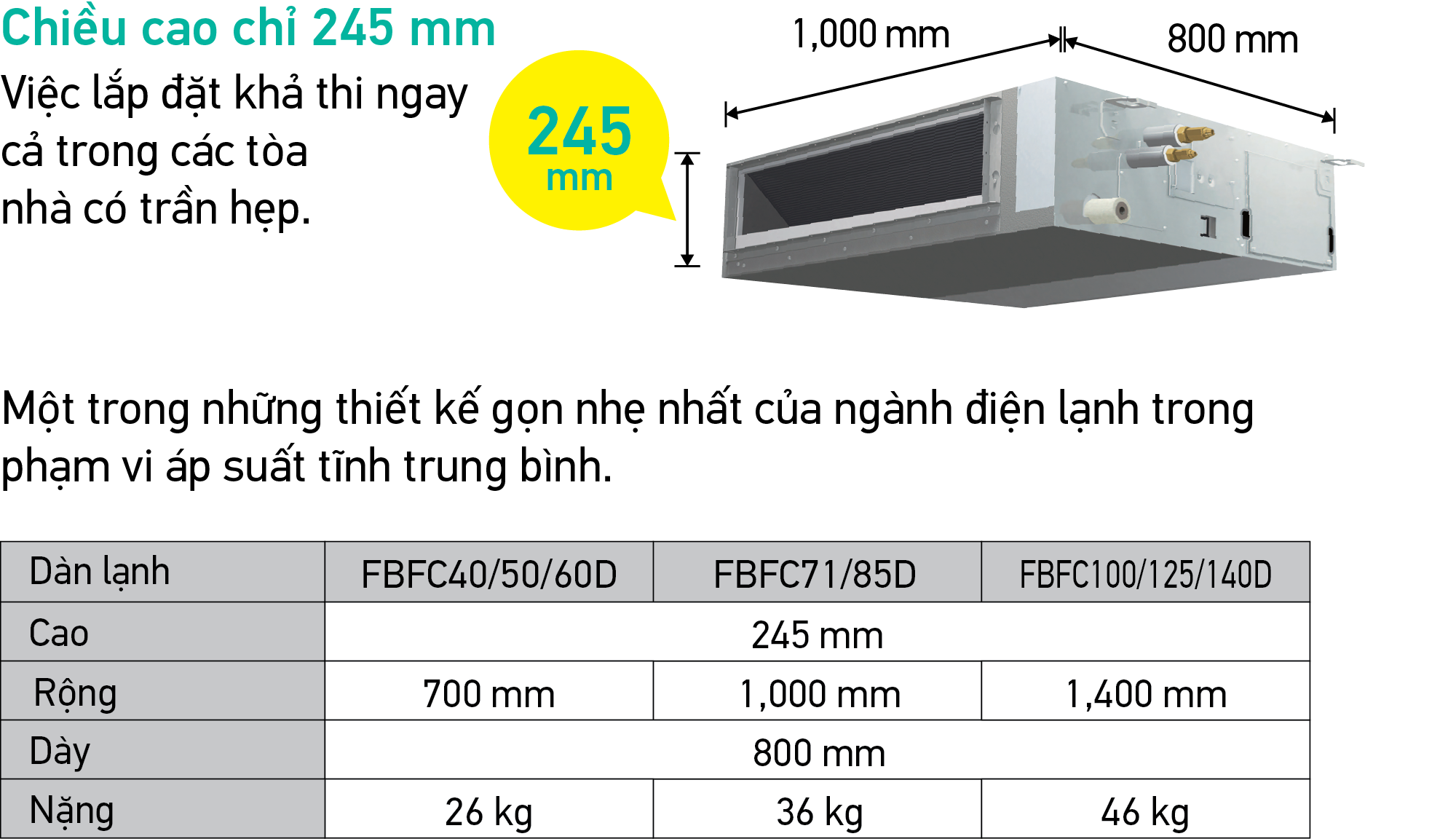 Máy lạnh Âm trần Nối ống gió Daikin FBFC40DVM9/RZFC40DVM (1.5HP) - Inverter
