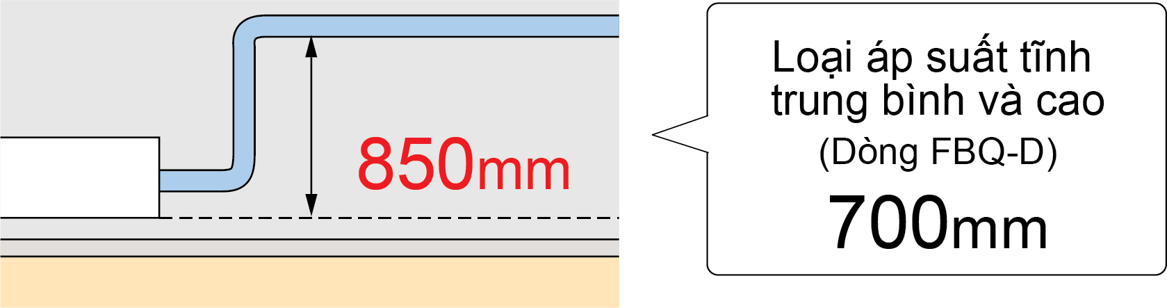 Máy lạnh Âm trần nối ống gió Daikin FBA60BVMA9/RZF60CV2V (2.5HP)