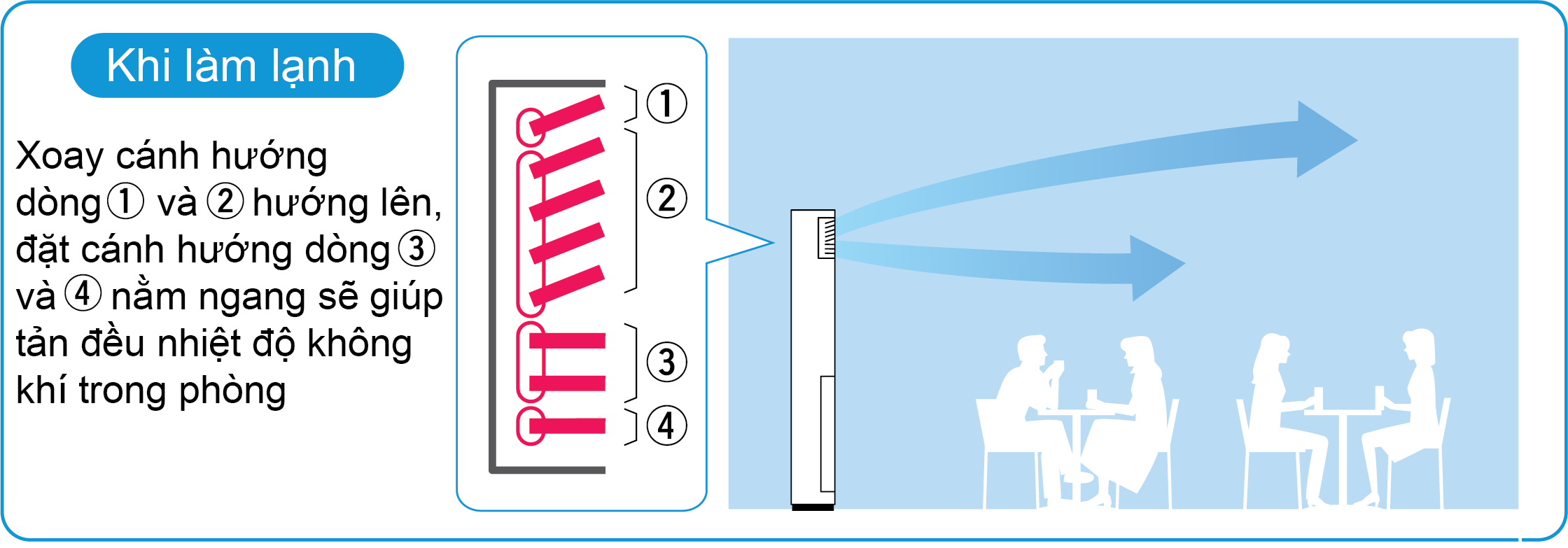 Máy lạnh Tủ đứng Daikin FVA60AMVM/RZF60CV2V (2.5HP) – Inverter