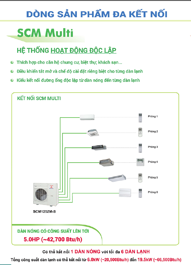 Dàn nóng Multi SCM Inverter Mitsubishi Heavy SCM80ZM-S1 (3.5 HP)