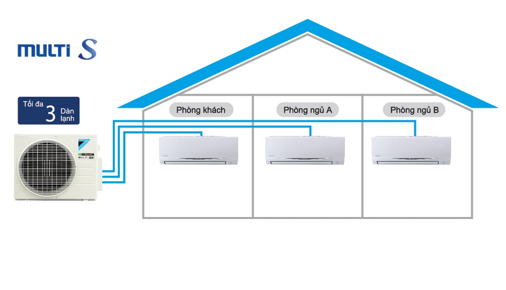 Combo máy lạnh MULTI-S Daikin 3.0 HP - Combo 2 - HOT DEAL