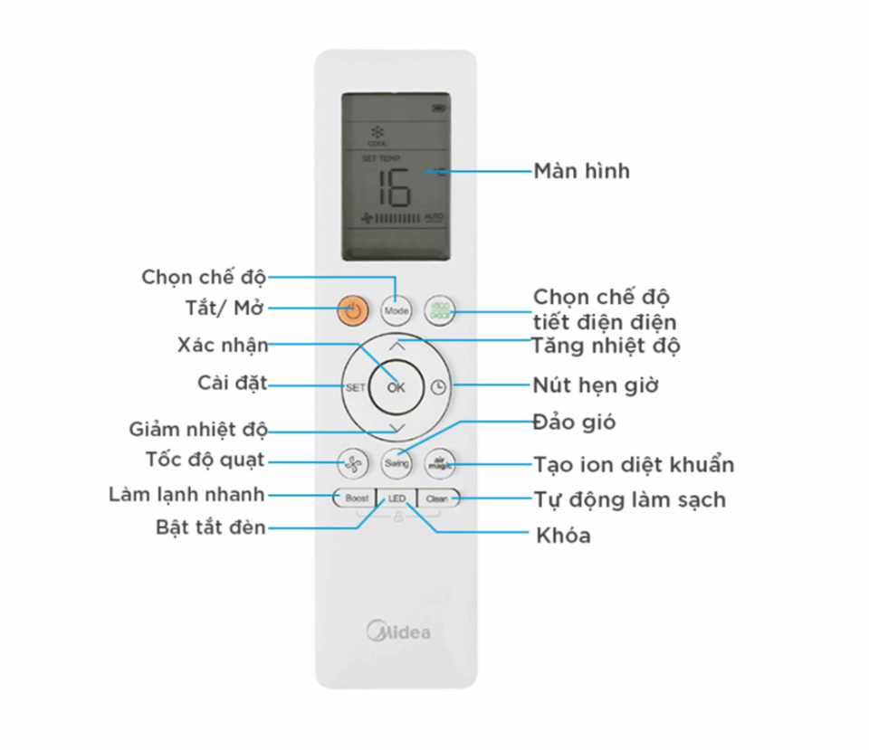 Máy lạnh Midea MSAGII-18CRDN8 (2.0HP) - Inverter