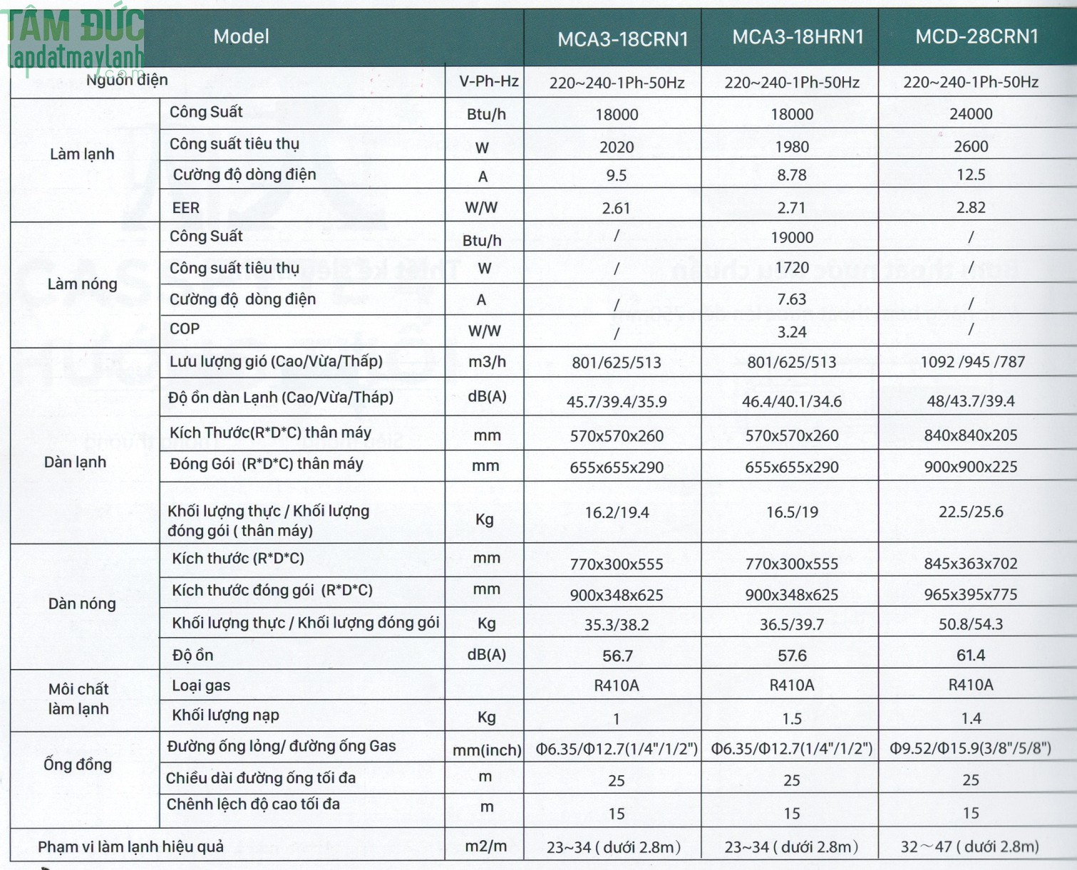 Máy lạnh Cassette Âm trần Midea MCD-28CRN1