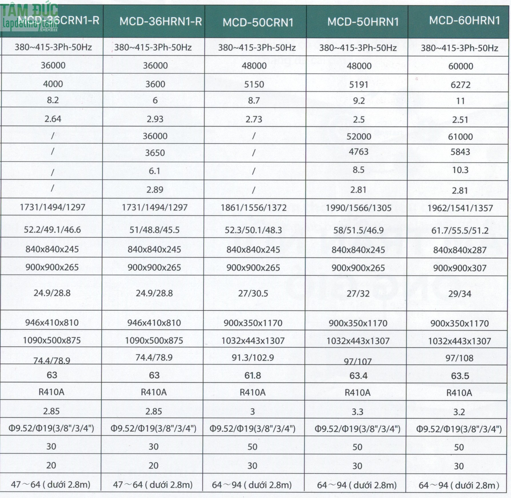 Máy lạnh Cassette Âm trần Midea MCD-28CRN1