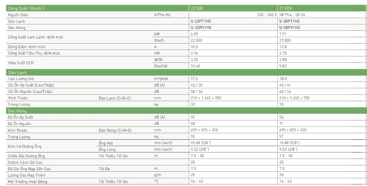 Máy lạnh Áp trần Panasonic S-35PT1H5/U-35PV1H8 (4.0HP)