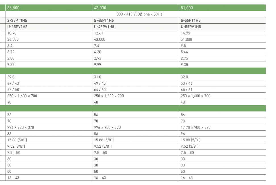 Máy lạnh Áp trần Panasonic S-55PT1H5/U-55PV1H8 (5.5HP)