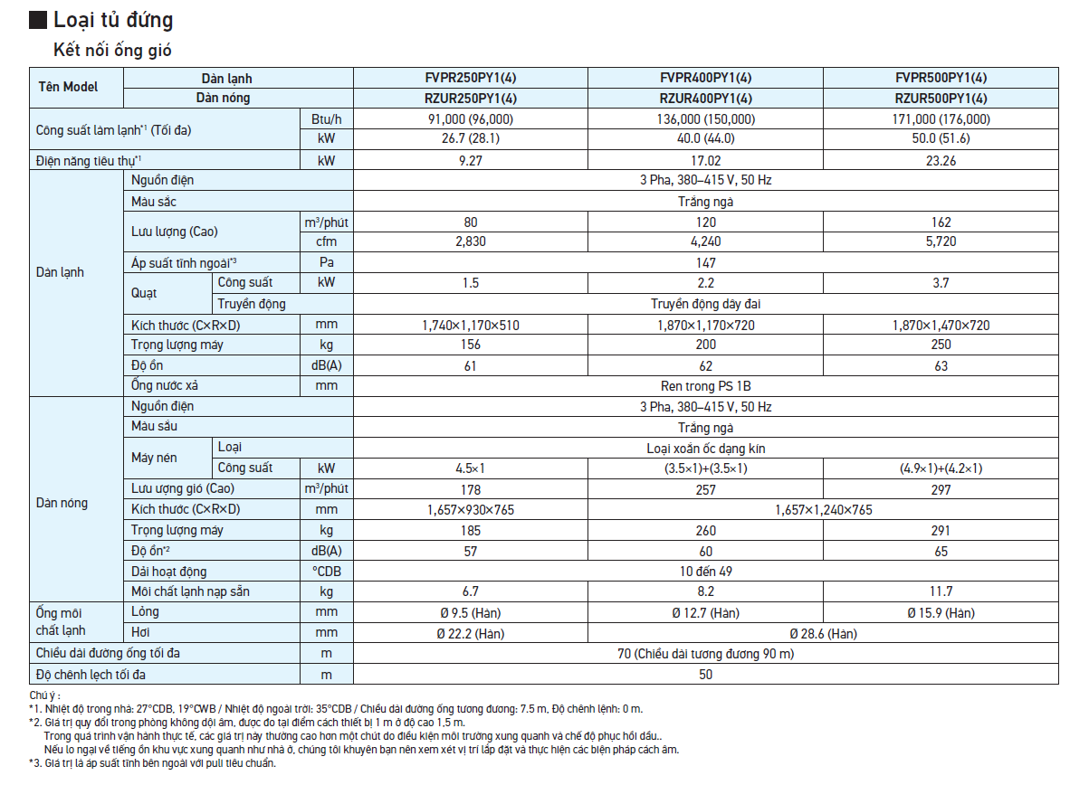 Máy lạnh Packaged Tủ Đứng Nối Ống Gió Daikin FVPR250PY1/RZUR250PY1 (10HP) - Inverter