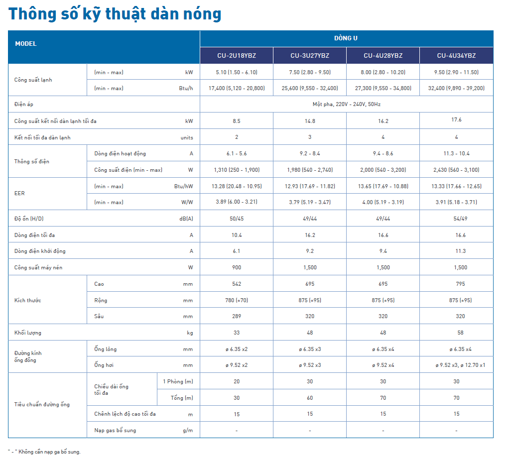 Dàn nóng Multi Inverter Panasonic CU-2U18YBZ (5.1kW) - 2.0HP