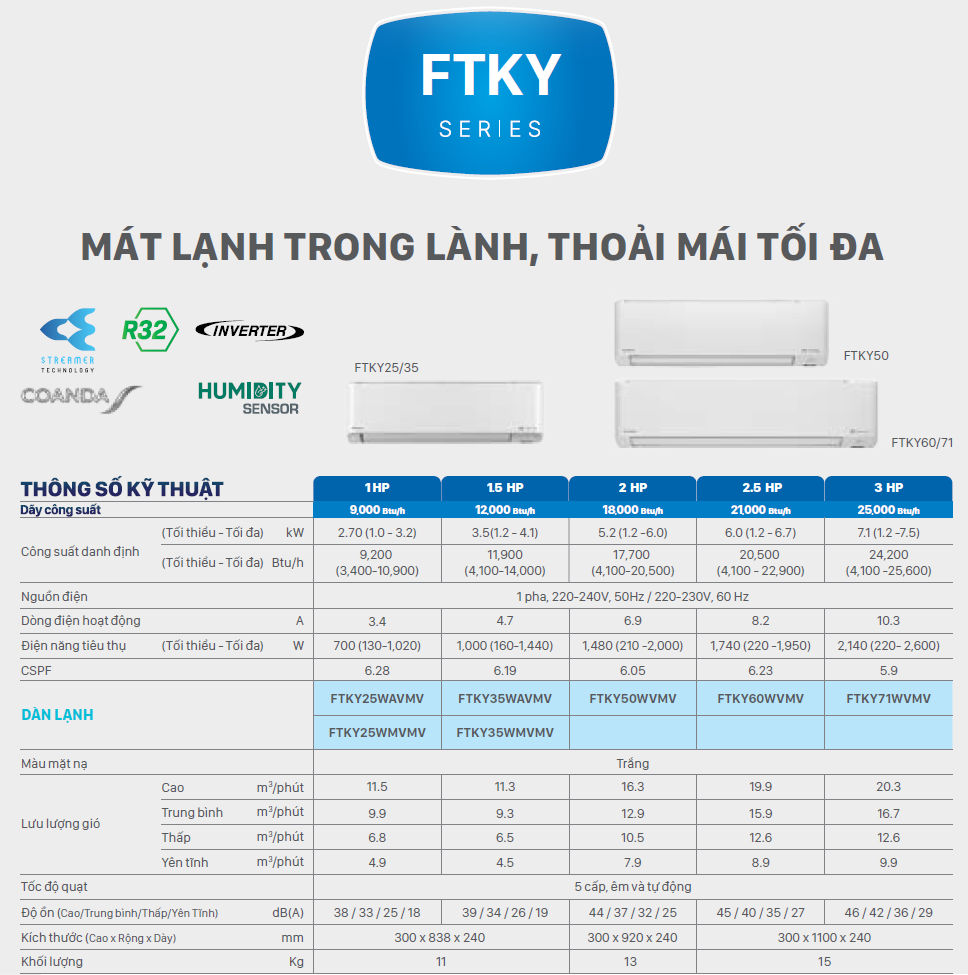Máy lạnh Daikin Inverter FTKY25WAVMV - 1.0HP