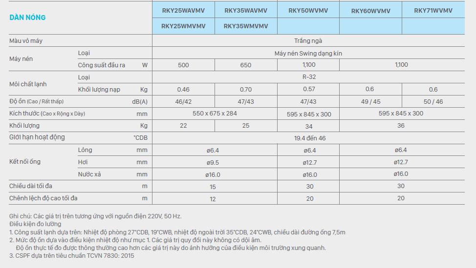Máy lạnh Daikin Inverter FTKY25WAVMV - 1.0HP
