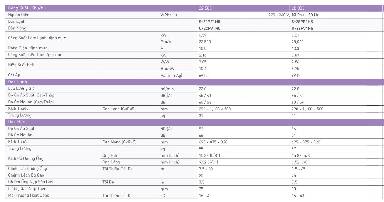 Máy lạnh Giấu trần Nối ống gió Panasonic S-22PF1H5/U-22PV1H5 (2.5HP)