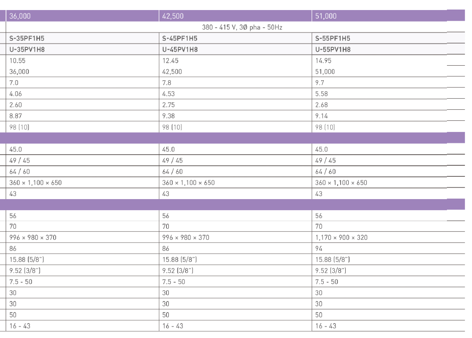 Máy lạnh Giấu trần Nối ống gió Panasonic S-28PF1H5/U-28PV1H5 (3.0HP)