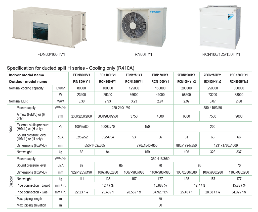Máy lạnh Packaged Giấu Trần Nối Ống Gió Daikin FDN125HY1/RCN125HY19 - 12.5HP