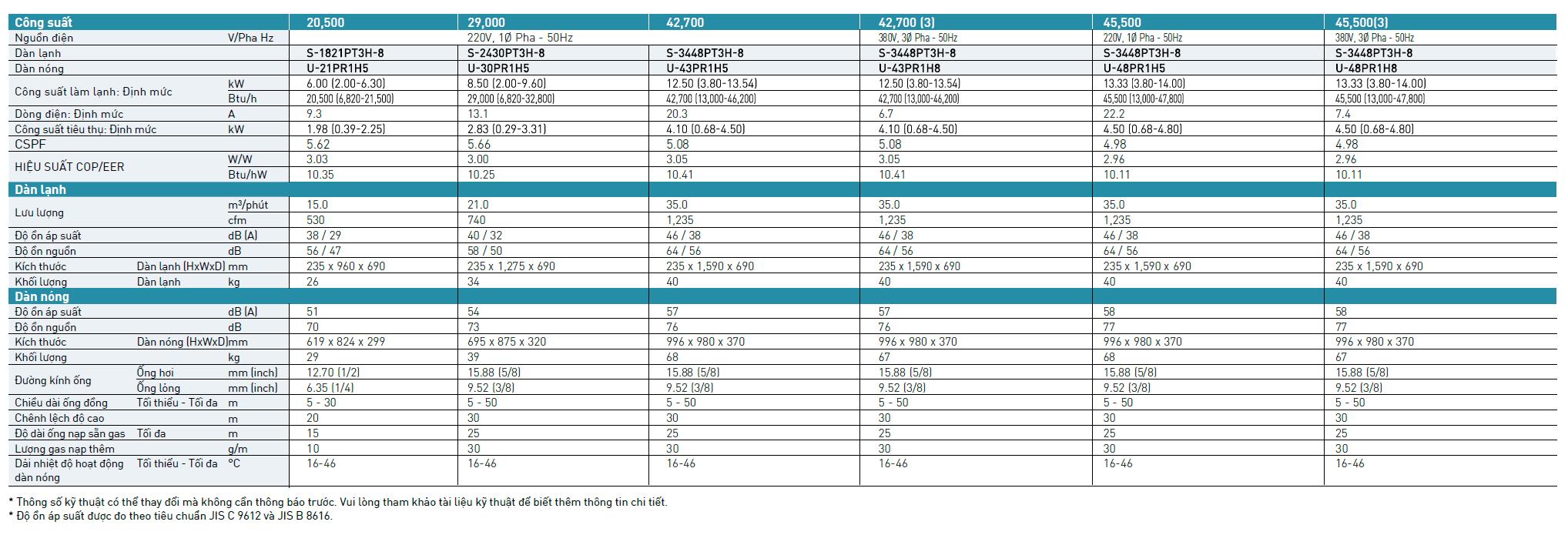 Máy lạnh Áp trần Panasonic S-1821PT3H-8/ U-18PR1H5 (2.0HP) - Inverter
