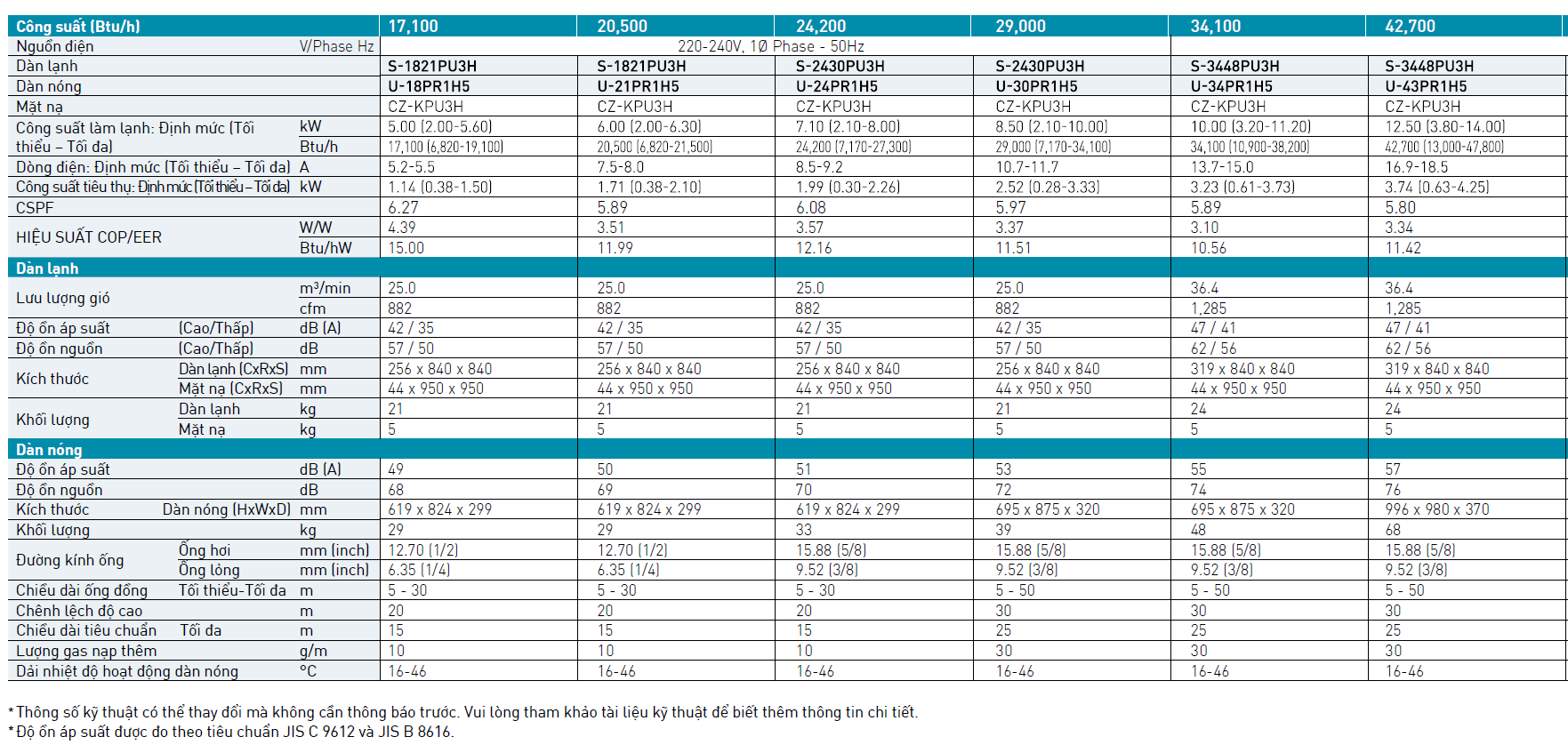 Máy lạnh Âm trần Cassette Panasonic S-3448PU3H/ U-34PR1H5 (4.0HP) - Inverter