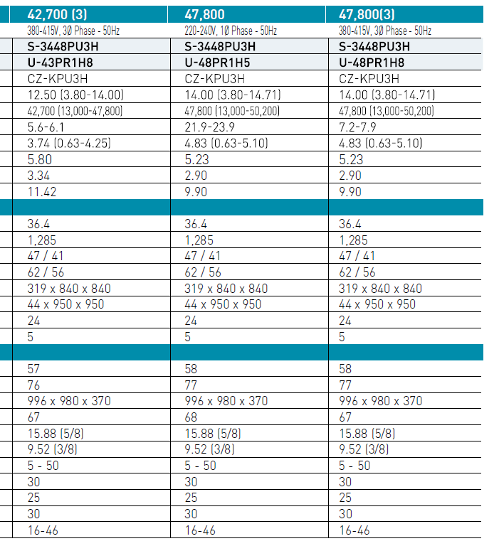 Máy lạnh Âm trần Cassette Panasonic S-1821PU3H/U-18PR1H5 (2.0HP) - Inverter
