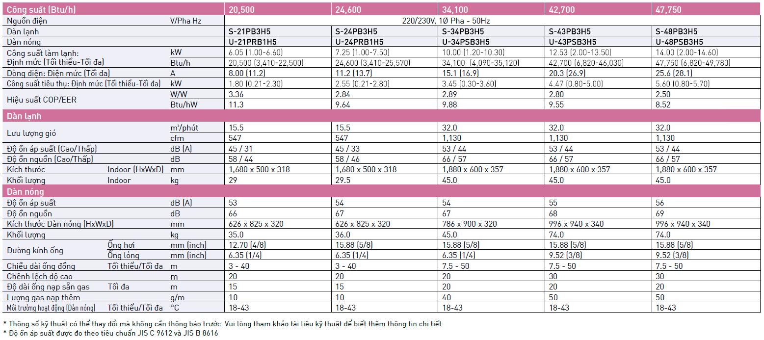 Máy lạnh Tủ đứng Panasonic S-43PB3H5/ U-43PSB3H5 (5.0HP) - Inverter