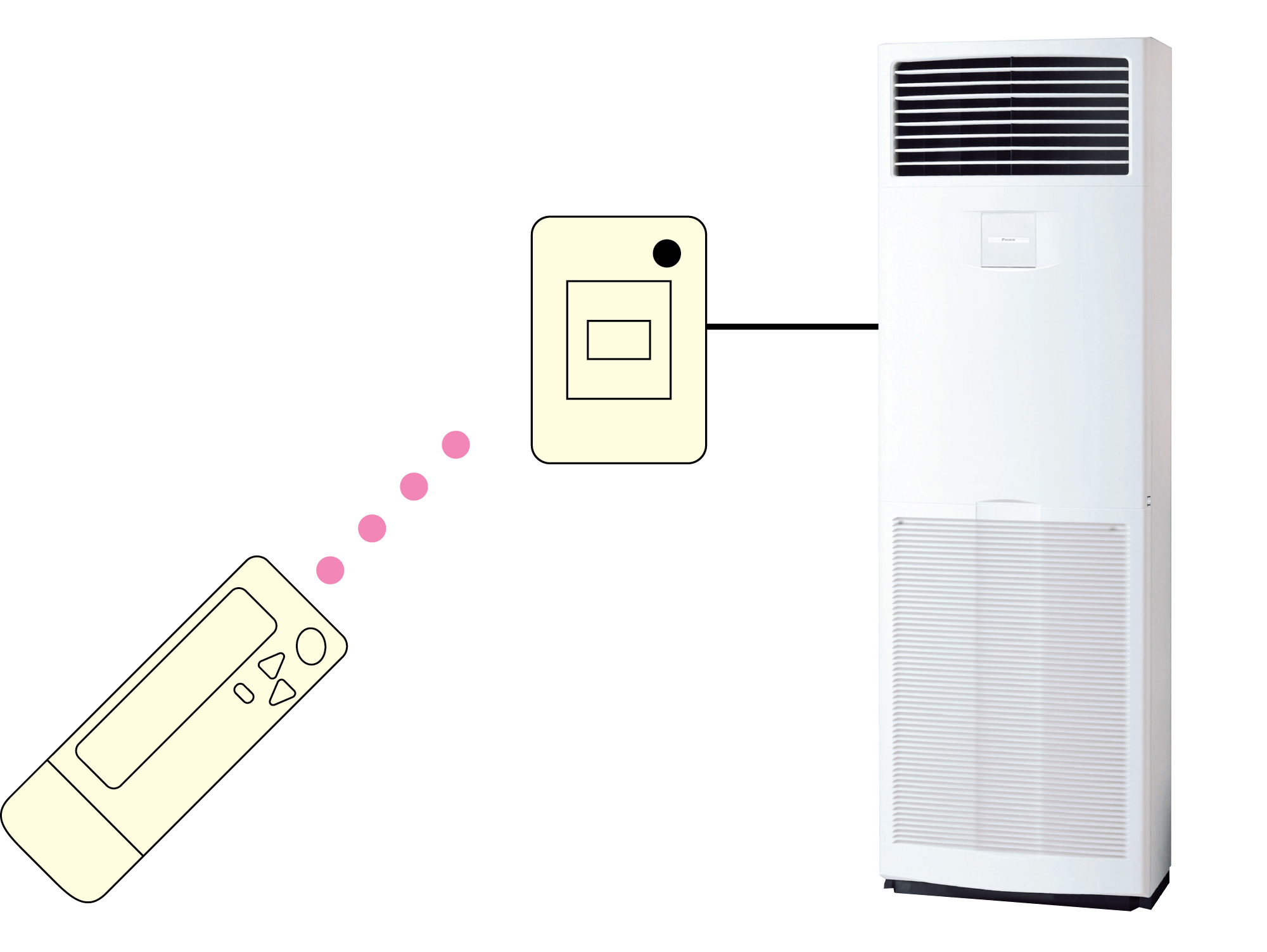 Máy lạnh Tủ đứng Daikin FVA50AMVM/RZF50CV2V (2.0HP) – Inverter