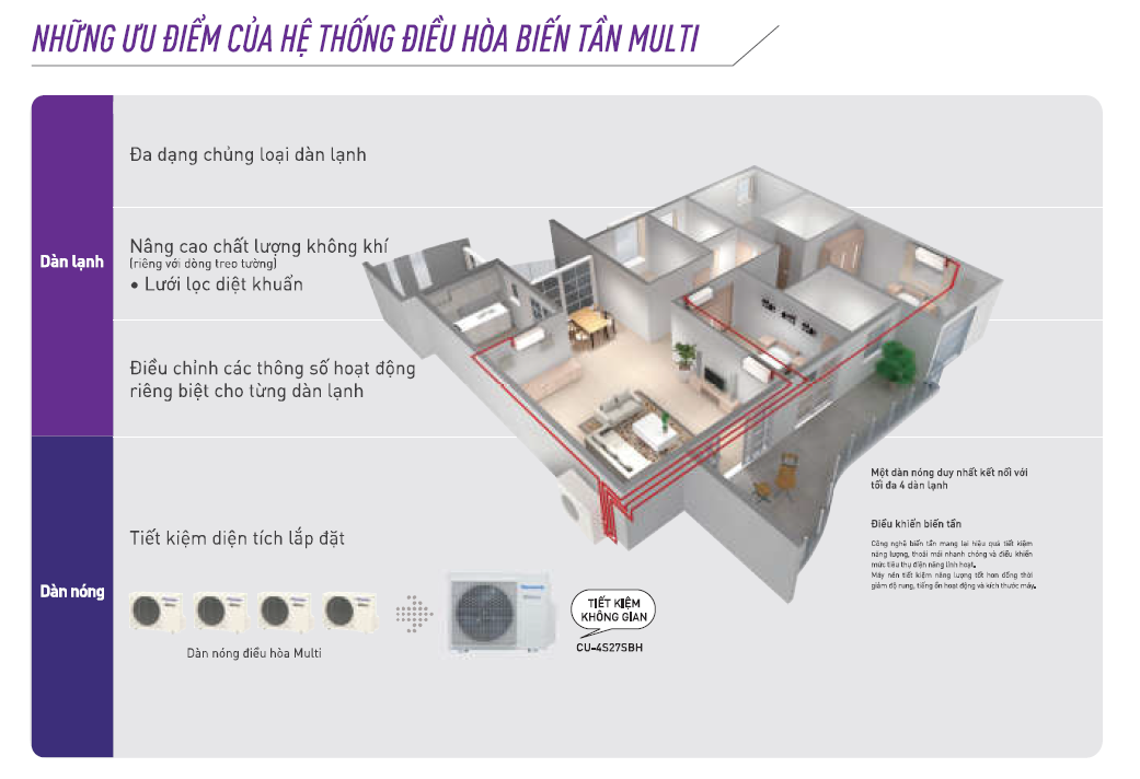 Dàn lạnh Giấu trần nối ống gió Multi Inverter Panasonic CS-MS18SD3H (5.0kW) - 2.0HP