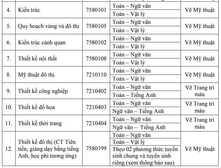 Thiết kế nội thất là gì? Tầm quan trọng của thiết kế nội thất đối với cuộc sống hiện đại 13 Đại học Kiến Trúc TP.HCM tuyển sinh với khối thi H1