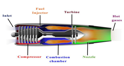Composite là gì? Những thông tin liên quan bạn không nên bỏ qua 6 Vật liệu composte được nghiên cứu trong lĩnh vực y tế