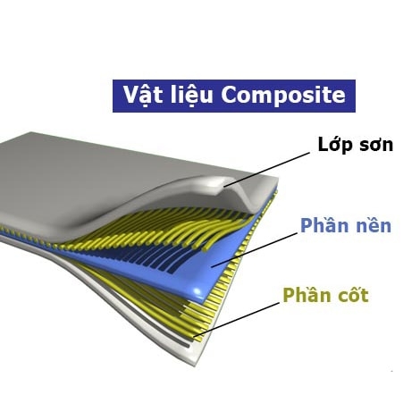 Composite là gì? Những thông tin liên quan bạn không nên bỏ qua 3 Composite là gì? Những thông tin liên quan bạn không nên bỏ qua 1