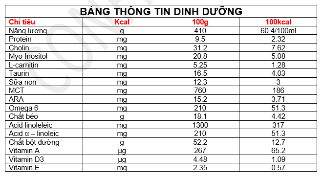 thông tin