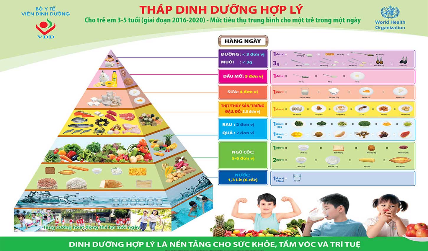 Chế độ dinh dưỡng rất quan trọng với chiều cao của trẻ