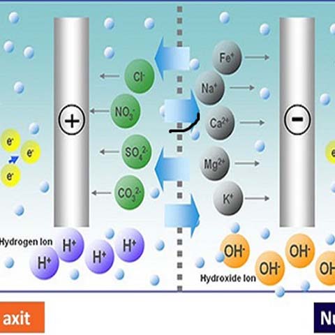 Nguyên lý điện phân nước, ưu nhược điểm của chúng