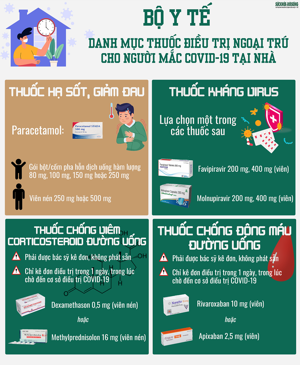 F0 cần lưu ý điều gì khi điều trị Covid-19 tại nhà ? F0 cần lưu ý điều gì khi điều trị Covid-19 tại nhà ?