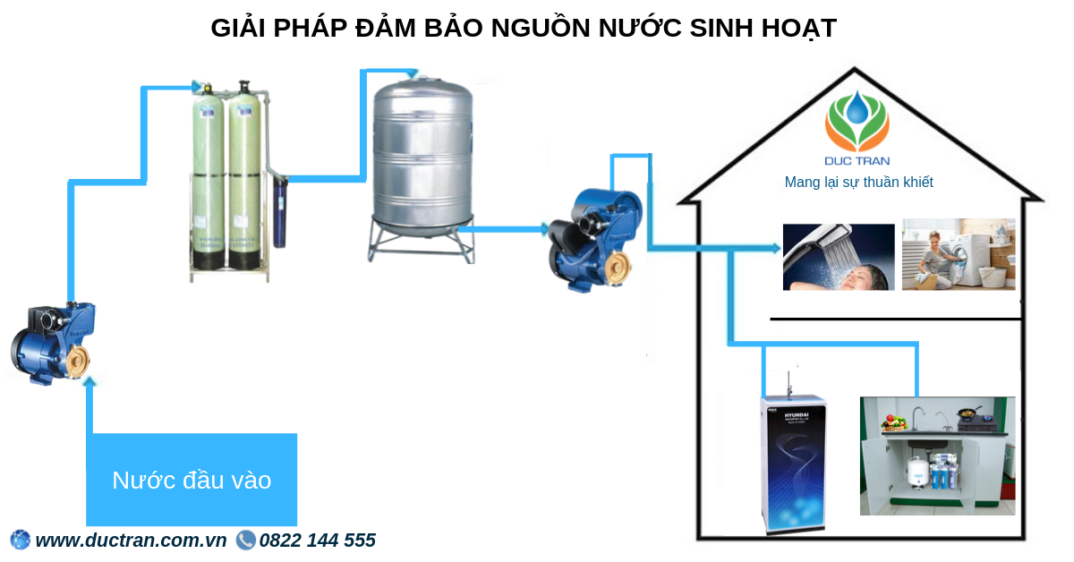 hệ thống
