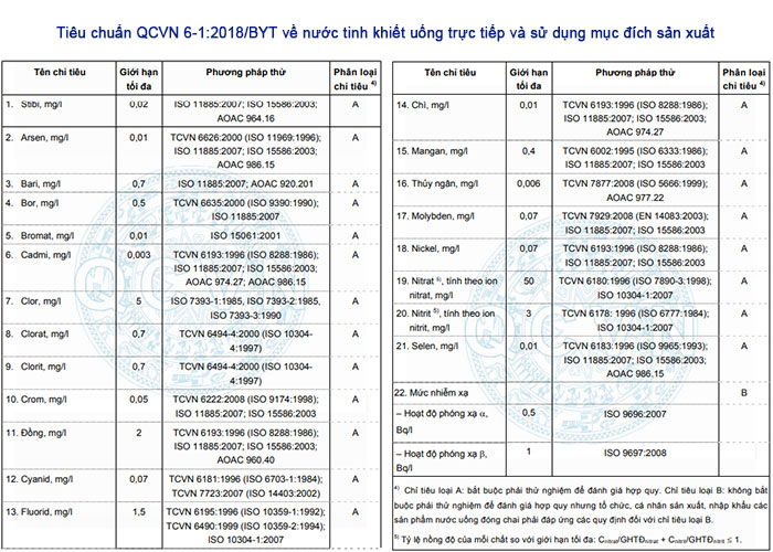  tiêu chuẩn QCVN 6-1:2018/BYT về nước tinh khiết uống trực tiếp và sử dụng trong mục đích sản xuất